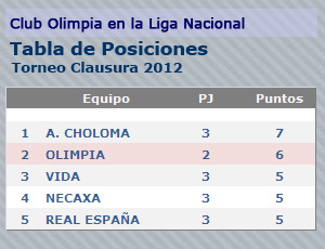 Olimpia en la Liga Nacional